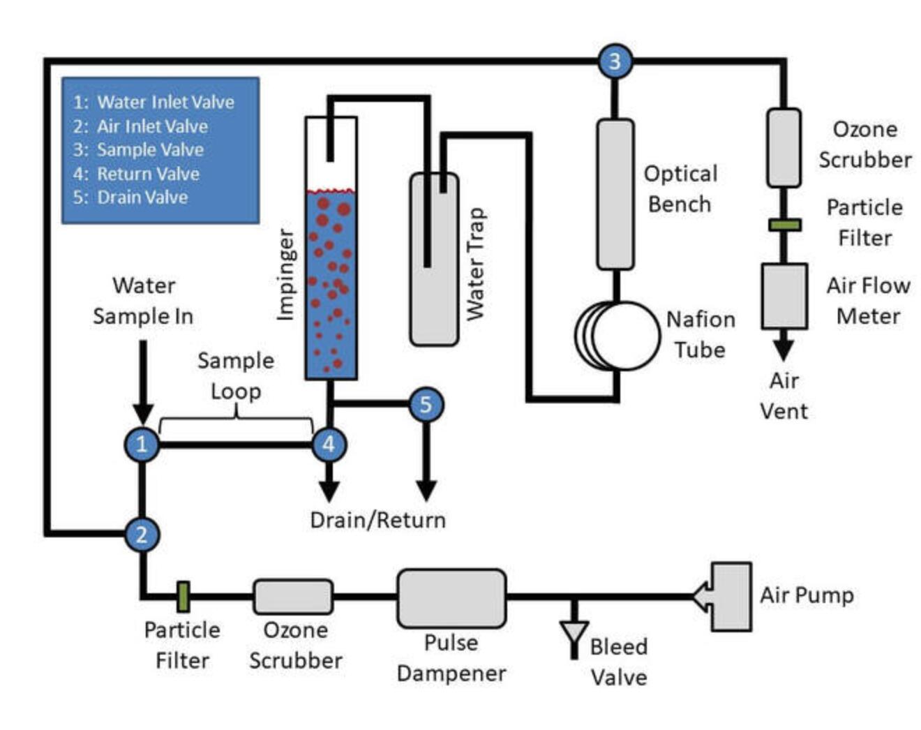 美國2B UV-106-W Ozone Monitor?臭氧水監測儀(圖1)