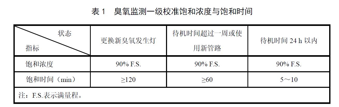 臭氧監測一級校準方法（HJ1096-2020）(圖2)