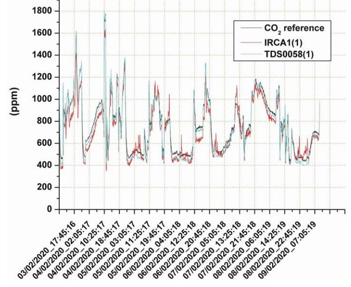 美國2B 106-L 型用于傳感器校準(圖1)