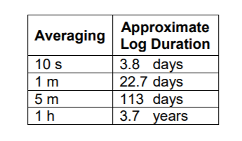 UV-100和美國2b臭氧檢測(cè)儀數(shù)據(jù)記錄能存多久(圖2)