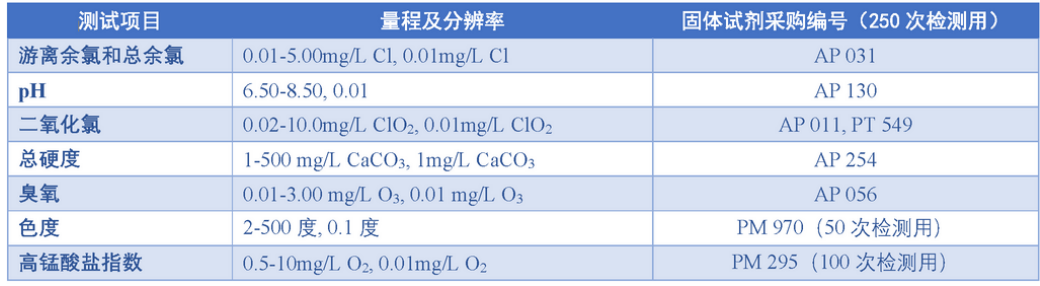 英國Palintest Lumiso RW7 多參數?質分析儀介紹(圖2)