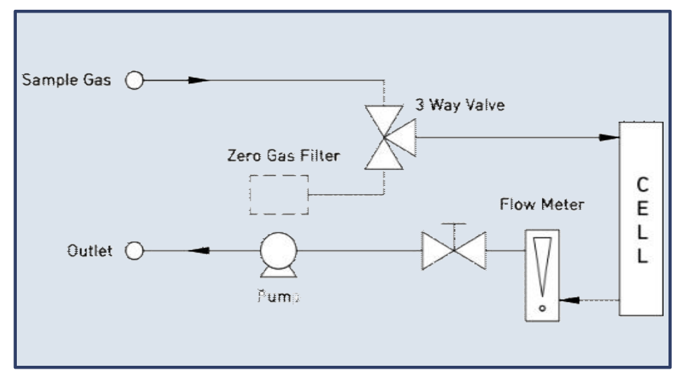 臭氧氣體檢測儀OM-1500BW(0-100ppm)介紹(圖2)