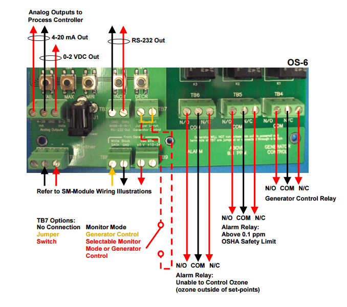 OS-6臭氧控制器的接線 美國ECO OS-6臭氧檢測儀 繼電器如何操作(圖3)
