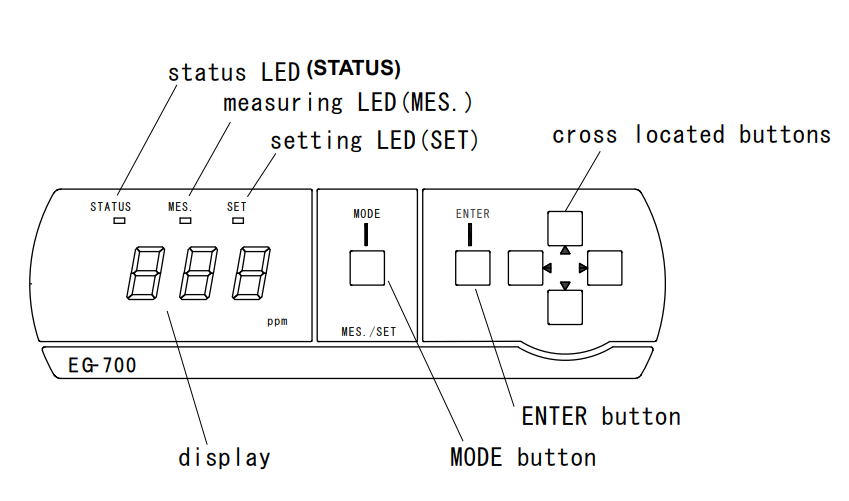 荏原EG-700Ⅳ臭氧檢測(cè)儀零空氣不歸零是什么原因(圖1)