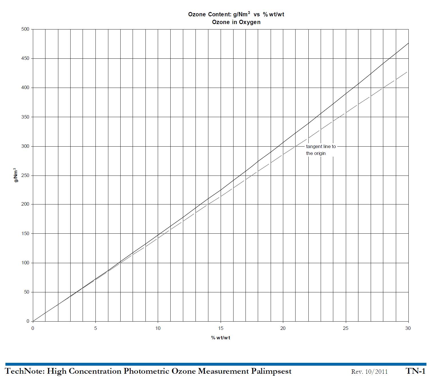 臭氧光度計(jì)實(shí)際測(cè)量的是什么(圖1)