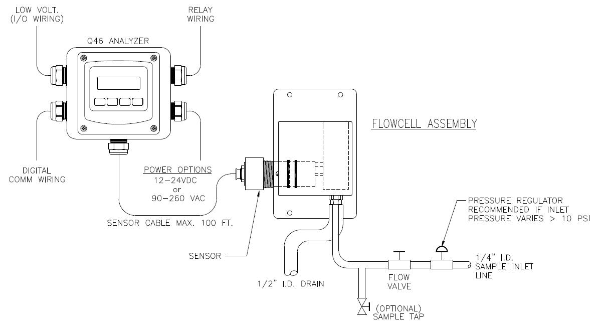 ATI  Q46H/64 水中臭氧檢測儀三種安裝方式(圖1)