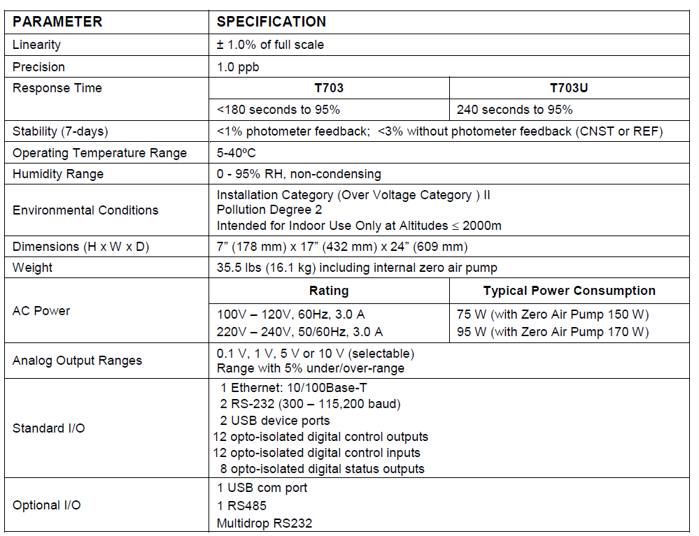 美國API 臭氧校準儀 T703/T703U參數對照(圖1)